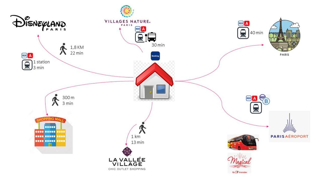 Disneyland Paris 6 Pers- Wifi - Disney Tv Wifi, Parking شيسي المظهر الخارجي الصورة